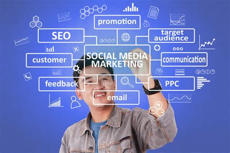 Social Media Marketing Services in Asia .